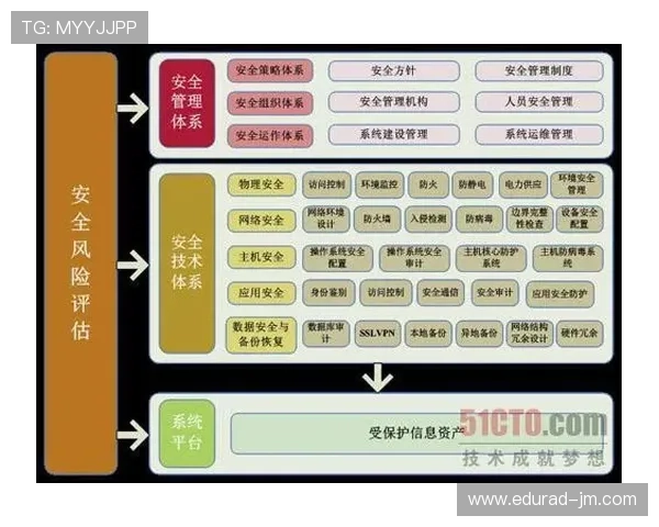 ag平台官网账号安全策略与密码保护措施，保障玩家个人信息与游戏资产安全